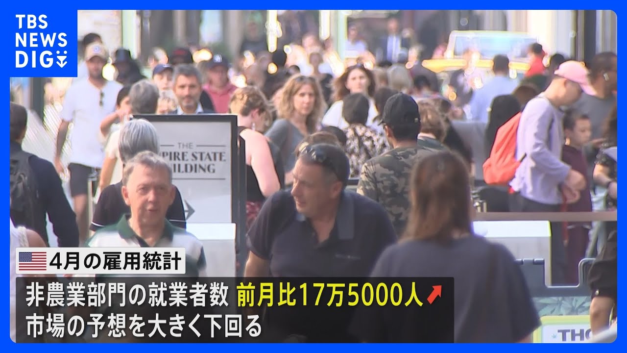 米4月の雇用統計 予想大きく下回る　一時1ドル=151円台後半まで上昇｜TBS NEWS DIG