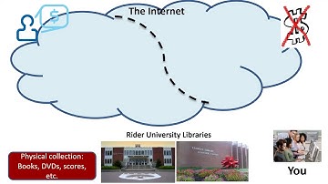 What is the role of the university library?