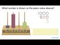 Place Value Abacus Quiz