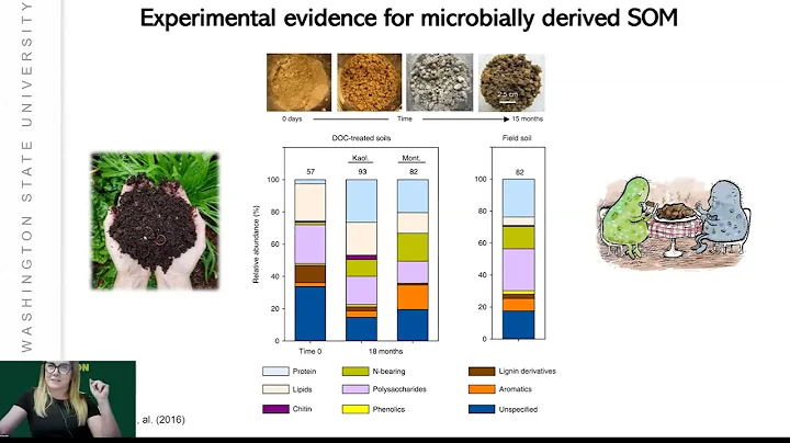 The role of soil organic matter in soil health  build, store it, and keep it there!