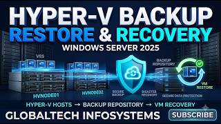 Windows Server 2025 Hyper-V Backup & Restore | VSS, VM Recovery & Disaster Recovery | Ep 29