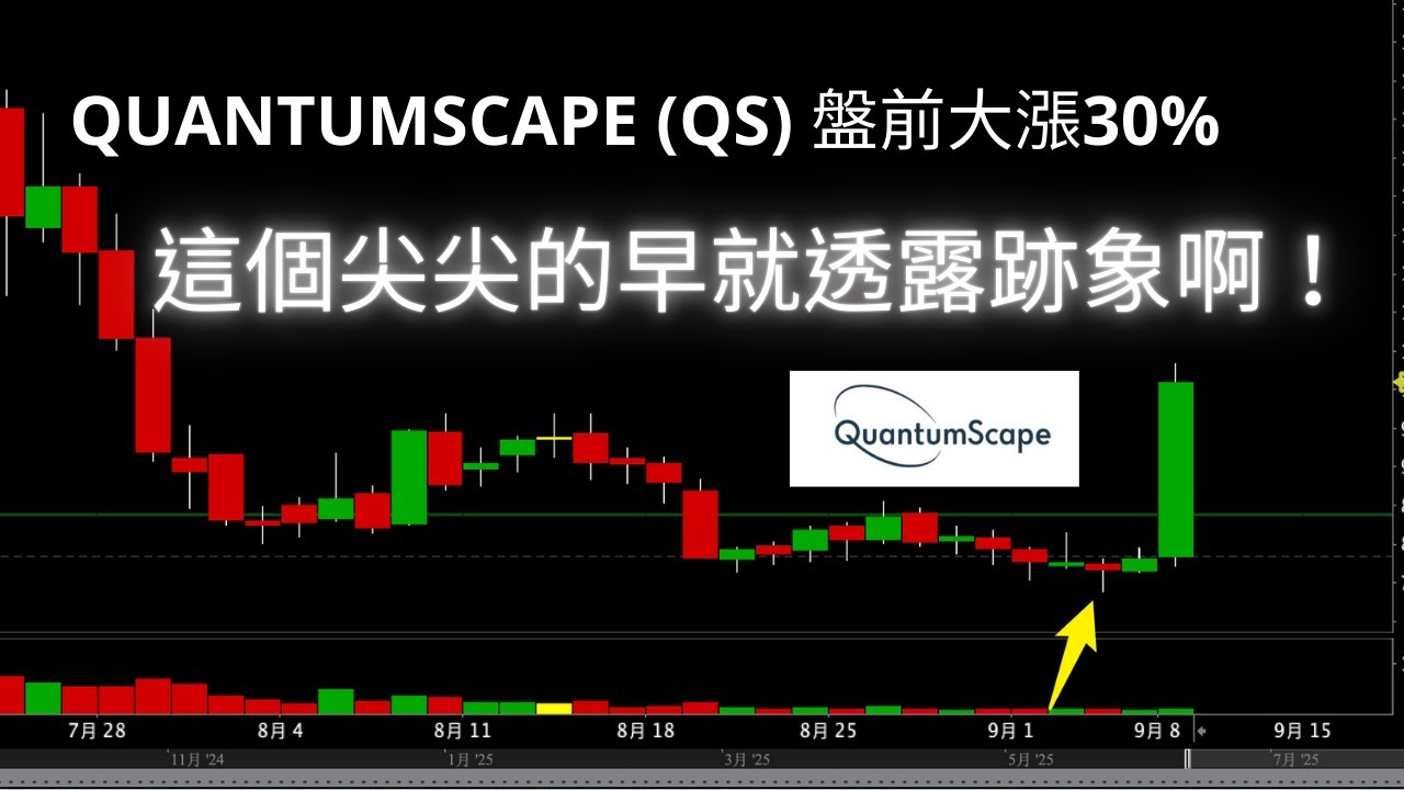 剛剛 QuantumScape (QS) 盤前已經漲了30%，在幾天前早就看到我們熟悉的「大邊界＋尖尖的」！ 各位，這個絕招超好用啊～～～～