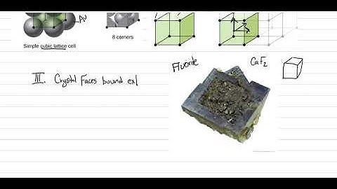 Mineralogy: Lecture 2, Intro to Crystallography