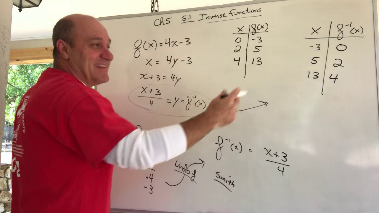 College Algebra, Ch 5.1, Inverse Functions - YouTube