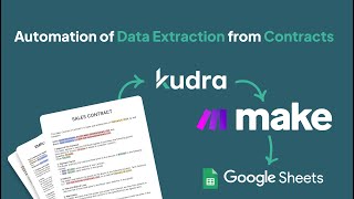 Automating Contract Data Extraction with Kudra and Make | Tutorial