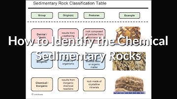 SR4a-How to Observe, Identify, and Name Common Chemical Sedimentary Rock