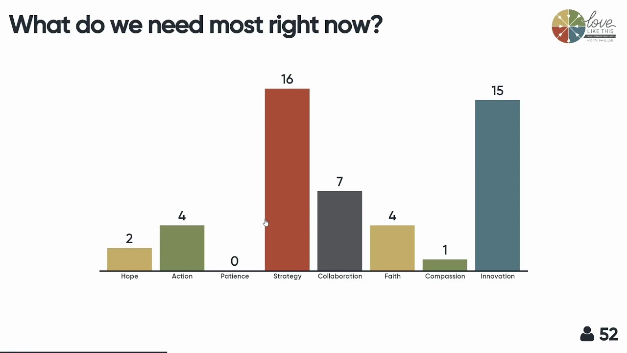 Western Jurisdiction Fresh Summit Live Stream