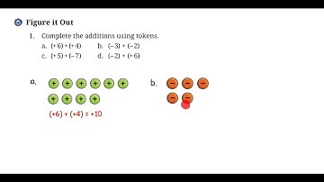 The other side of the zero - Chapter 10 - Class 6 - figure it out Ex 10.7 Page no. 257 Ganita Prakas