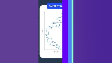 Overfitting,Underfitting in ML explained in 30sec #machine #machinelearning #ml #ai #datascience#mlb
