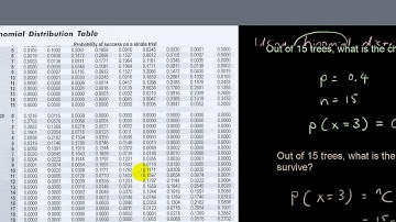 Probability lesson 8.1 - How to use Binomial distrubtion tables