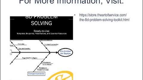 The 8D Problem Solving Toolkit