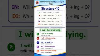 Past Continuous Tense | All Structures Together | Spoken English #short #englishgrammar