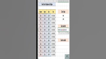 "Excel SUMIFS with Multiple Conditions 📊🔥 | Quick & Easy Tutorial" #excel#sumifs #shorts #exceltips