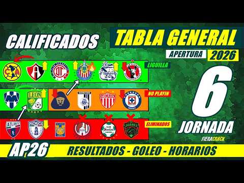 ✅🔥 TABLA de POSICIONES y RESULTADOS Jornada 5 Liga Mx APERTURA 2026 TABLA GENERAL FECHA Jornada 6