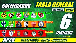 Sports Performance ✅🔥 STANDINGS and RESULTS Matchday 5 Liga Mx APERTURA 2026 GENERAL TABLE DATE Matchday 6