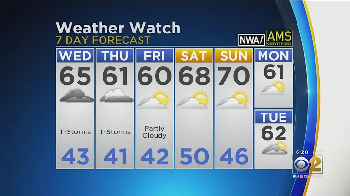 CBS 2 Weather Watch 6 PM 4-30-19