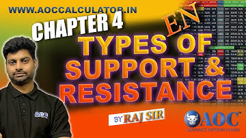 Chapter 4: Types of Support & Resistance | Learn Trading Levels with AOC | English Tutorial