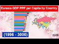 Eurasia gdp ppp per capita by country  1996  3000 richest countries