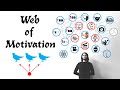 Technique pour rester motiv web of motivation