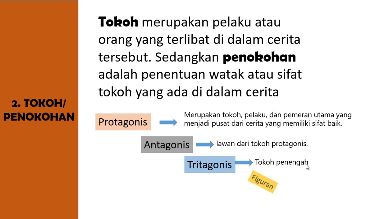 Unsur unsur Intrinsik karya sastra - YouTube