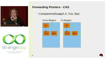 "Shenandoah: An open source pauseless GC for OpenJDK." by Christine Flood