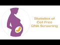 Statistics of Cell Free DNA Screening