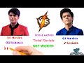 Bhavya Gandhi vs Raj Anadkat Comparison