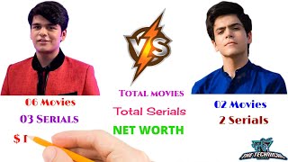 Bhavya Gandhi vs Raj Anadkat Comparison