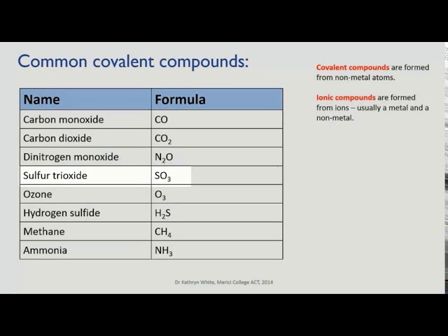 Common covalent compounds | Matter | meriSTEM