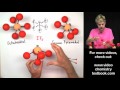 VSEPR Theory and Molecular Shapes