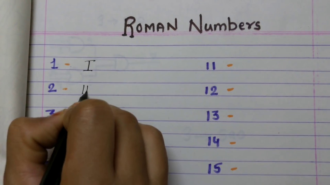 How to Write Roman Numbers from 20 to 2000?