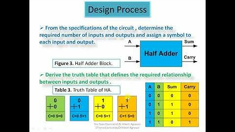 Combinational Circuit - Half Adder and Full Adder by Dr. Alkesh Agrawal