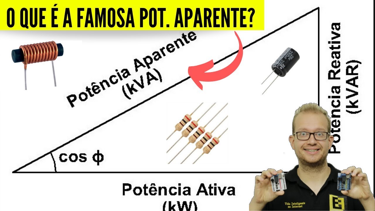 Potencia aparente formulas