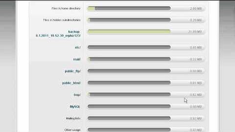 How to use the Disk Space Usage tool in cPanel | FastDot Cloud Hosting