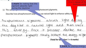 GCE Design and Technology Product Design Graphics: Feedback on June 2015 (Unit 2 - Exam)