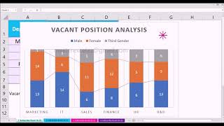 HR data analysis | Data analysis techniques in excel