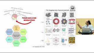 CFR-Induction Programme III - Opportunities in Research on Materials An Overview -  Dr.S.Kalaiselvam