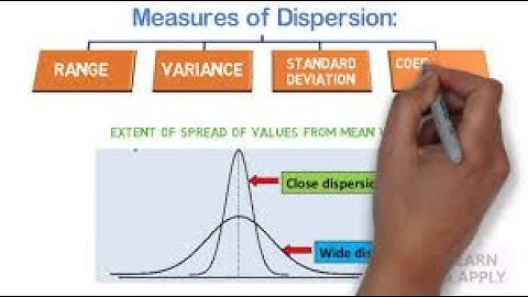 Range and Quartile Deviation- II Sem Bcom-Measures of Dispersion-Prof -  D Ramesh-SIMS