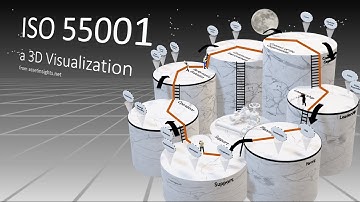 ISO 55001 Visualized in 3D