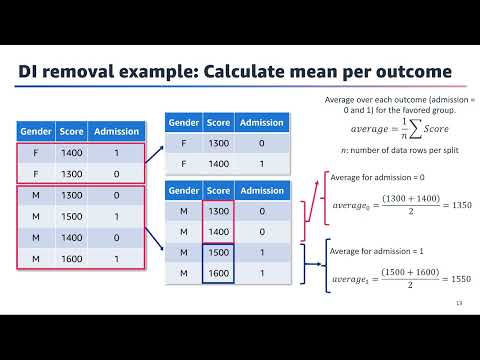 ML Through Application - Module 3, Lesson 4: Bias Mitigation