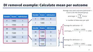 ML Through Application - Module 3, Lesson 4: Bias Mitigation