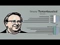 Linux Kernel AI Bugs, Ubuntu 26.04 on ARM, New GPU Tech | Genai's Linux News