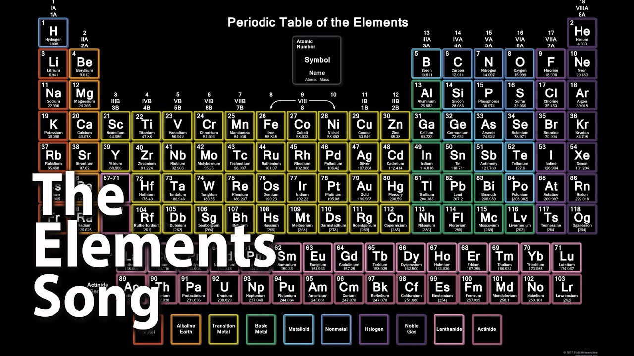 Periodic Table of Elements Song   All 118 Elements