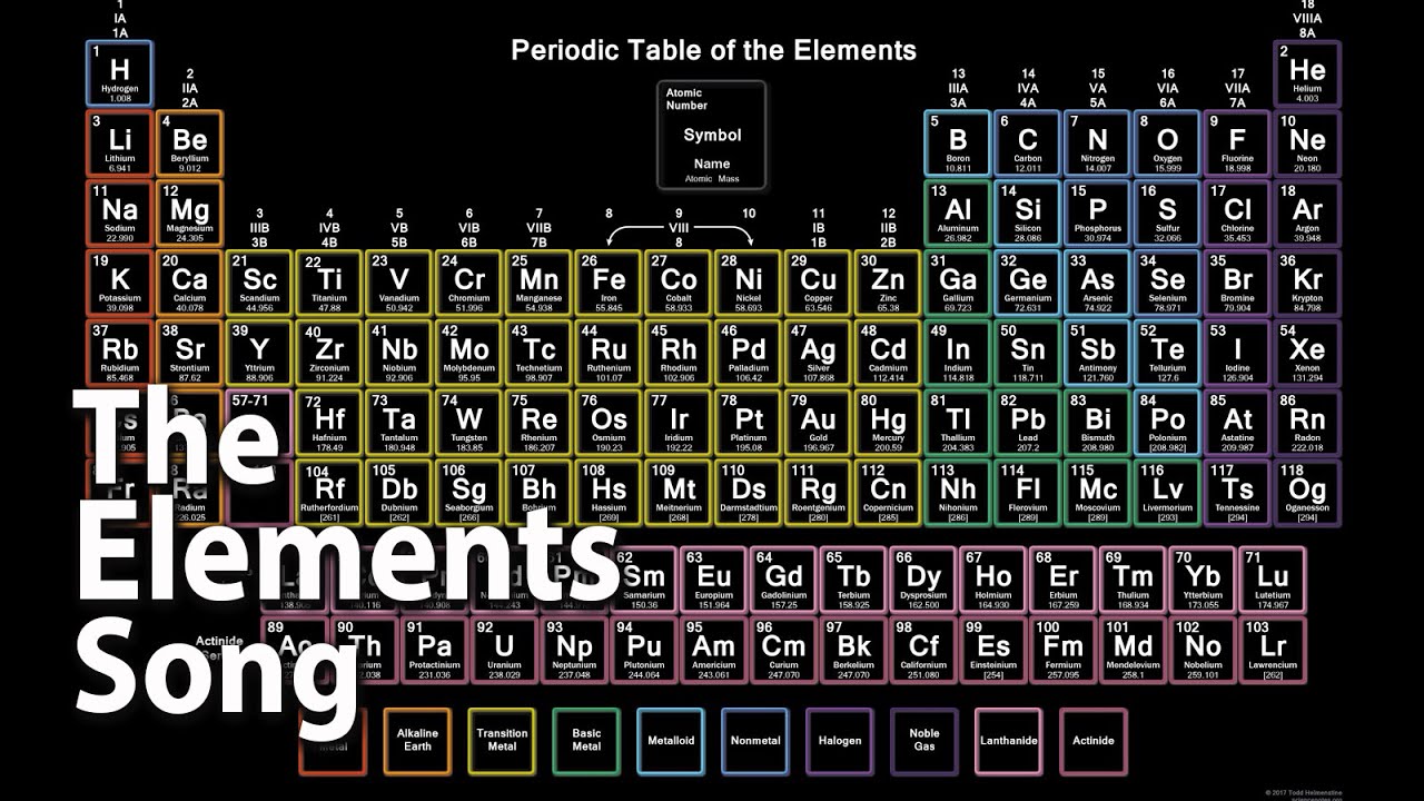 Песня elements