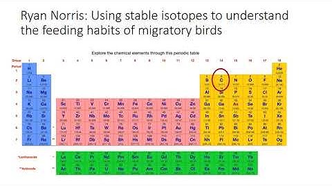 Lecture 1 Introduction to Ecology