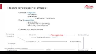 Andrew Lisowski - Own the Histology Process