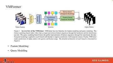 VMFormer: End-to-End Video Matting With Transformer