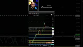 🚨 How to Play Earnings NVDA 🚨 #technicalanalysis #stocks