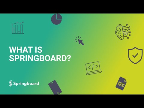 Video: Wat is een springplank?