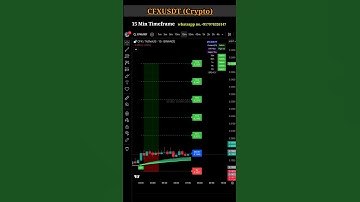 CFXUSDT 15Min Chart Analysis | Crypto Breakout Alert 🚀 | Conflux Price Action Today #shorts